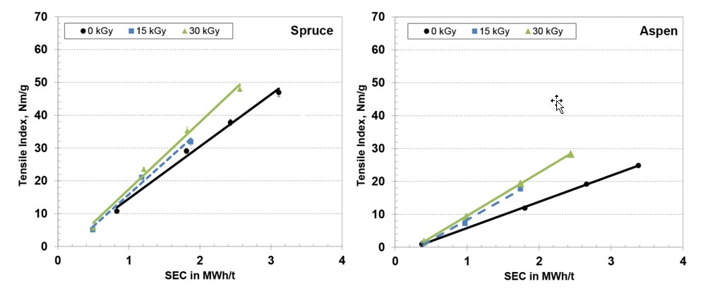 tensile vs